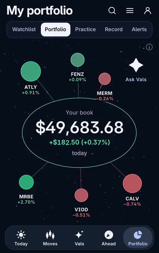 A portfolio of six example holdings drawn as a ring around its total value and the day's change