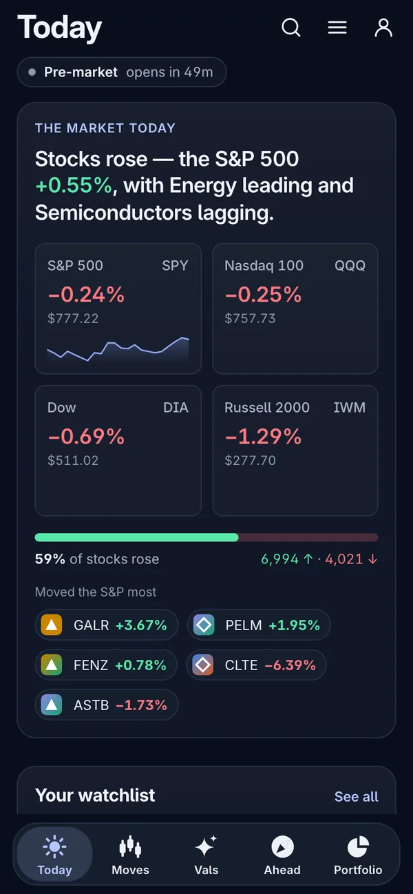 StockMotive's Today screen: the S&P 500, Nasdaq 100, Dow and Russell 2000 with their day's lines, and the day's lists
